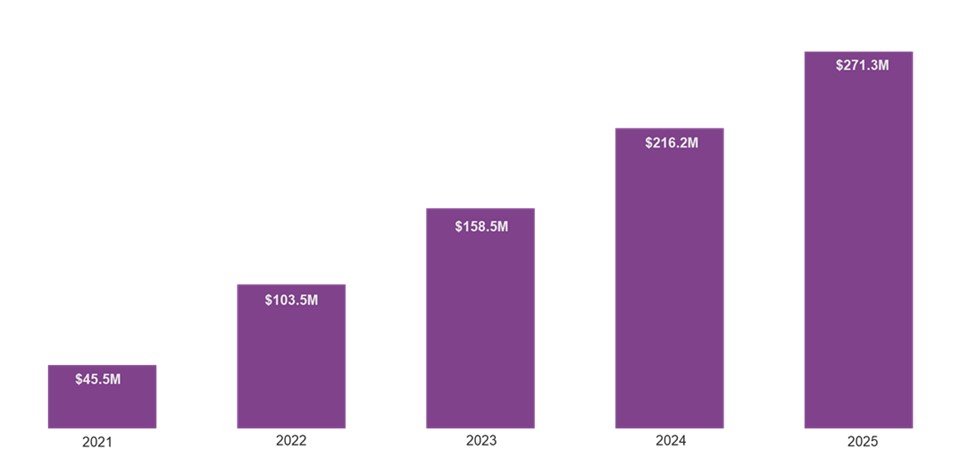 Picture1 LUPKYNIS Net Product Sales.jpg