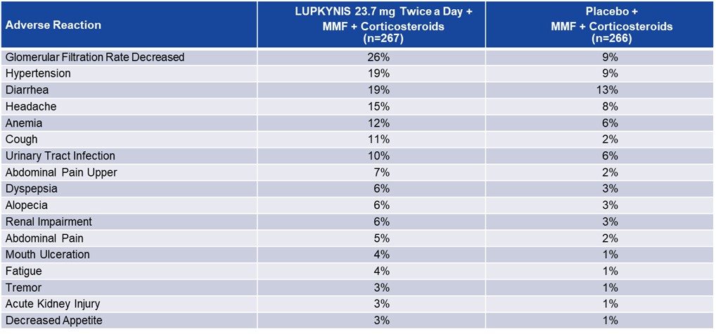Picture11 Adverse Reactions Table.jpg