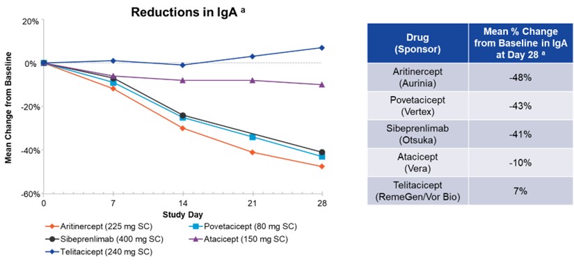Picture18 Reductions in IgA.jpg