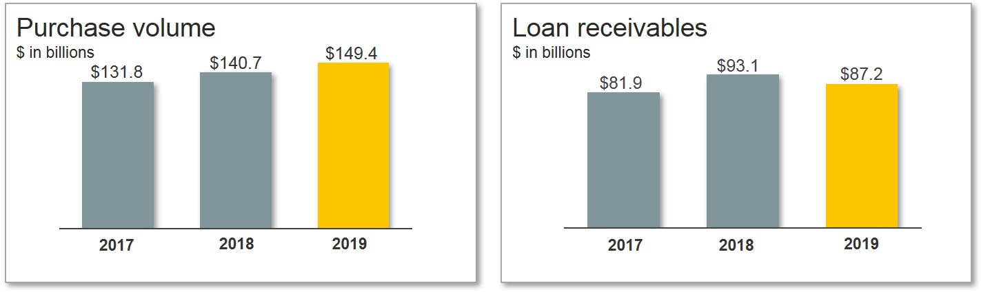 purchesvolumeloanreceivables.jpg