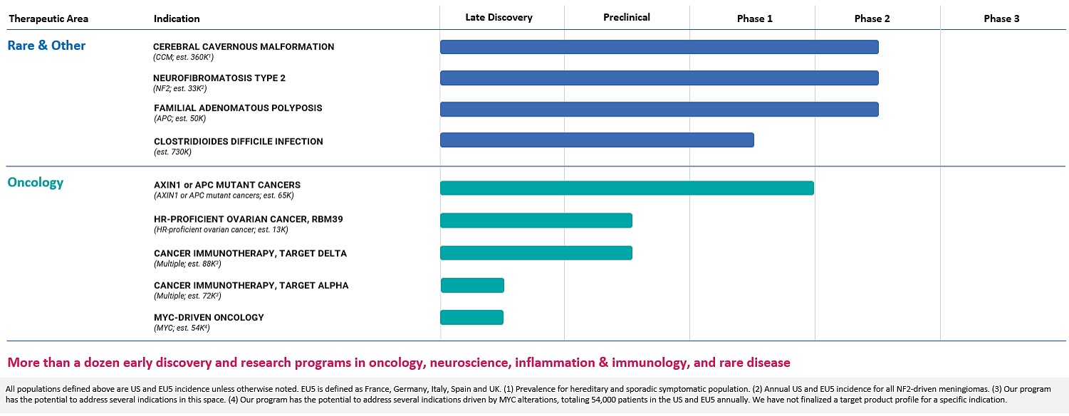 Pipeline Q2 2023.jpg