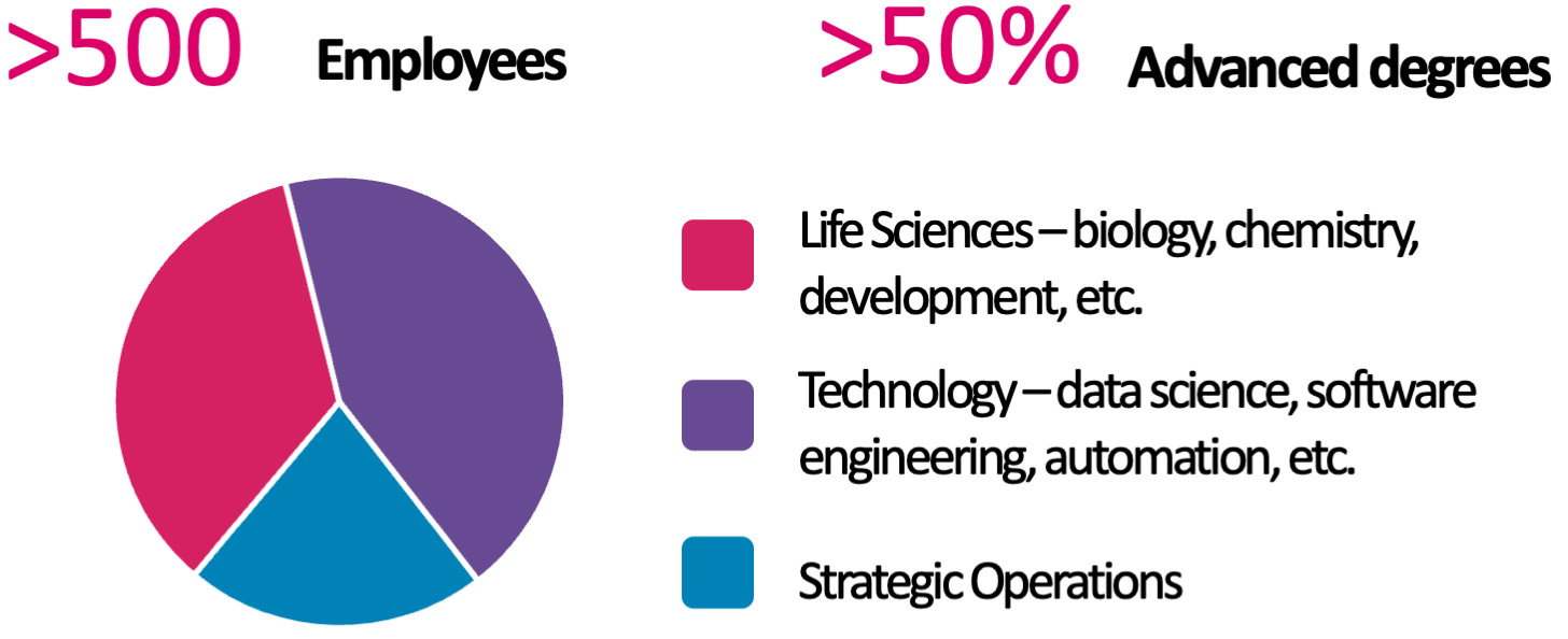 fig 4_employee pie chart.jpg