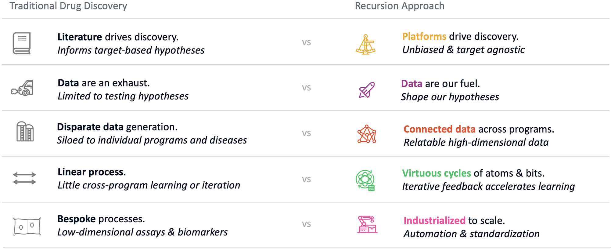 fig 6_traditional vs RX principles.jpg