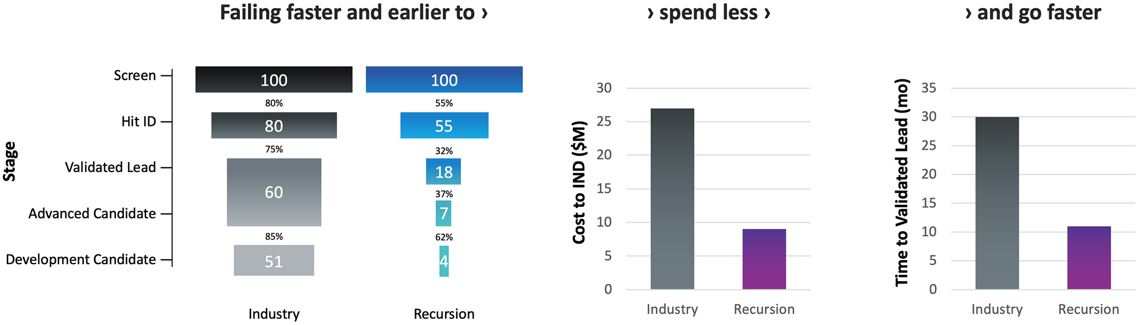 fig 30_go faster for less_v02.jpg