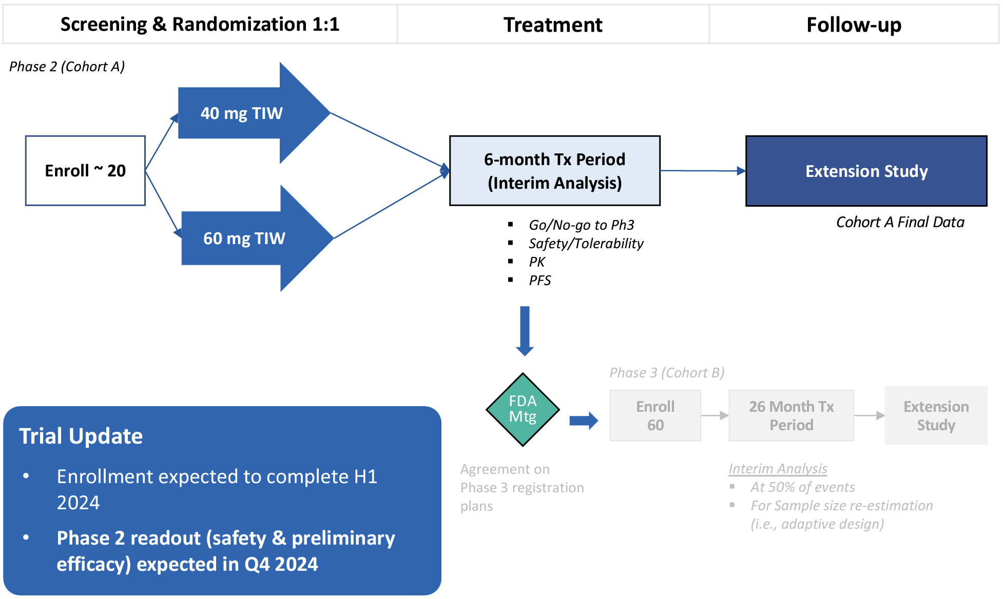 fig 43_phase 2-3 for REC-2282.jpg