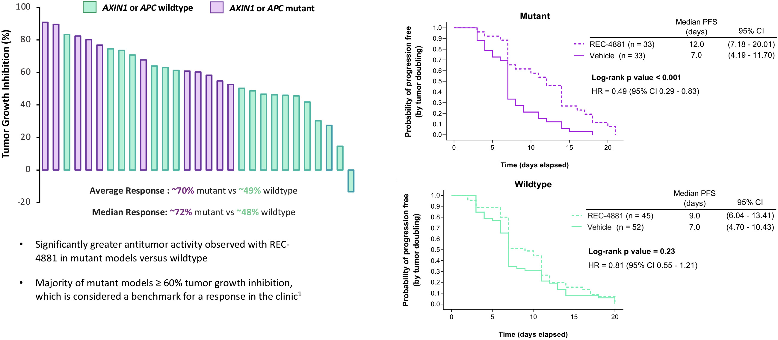 fig 49_tumor growth inhibition and PFS.jpg