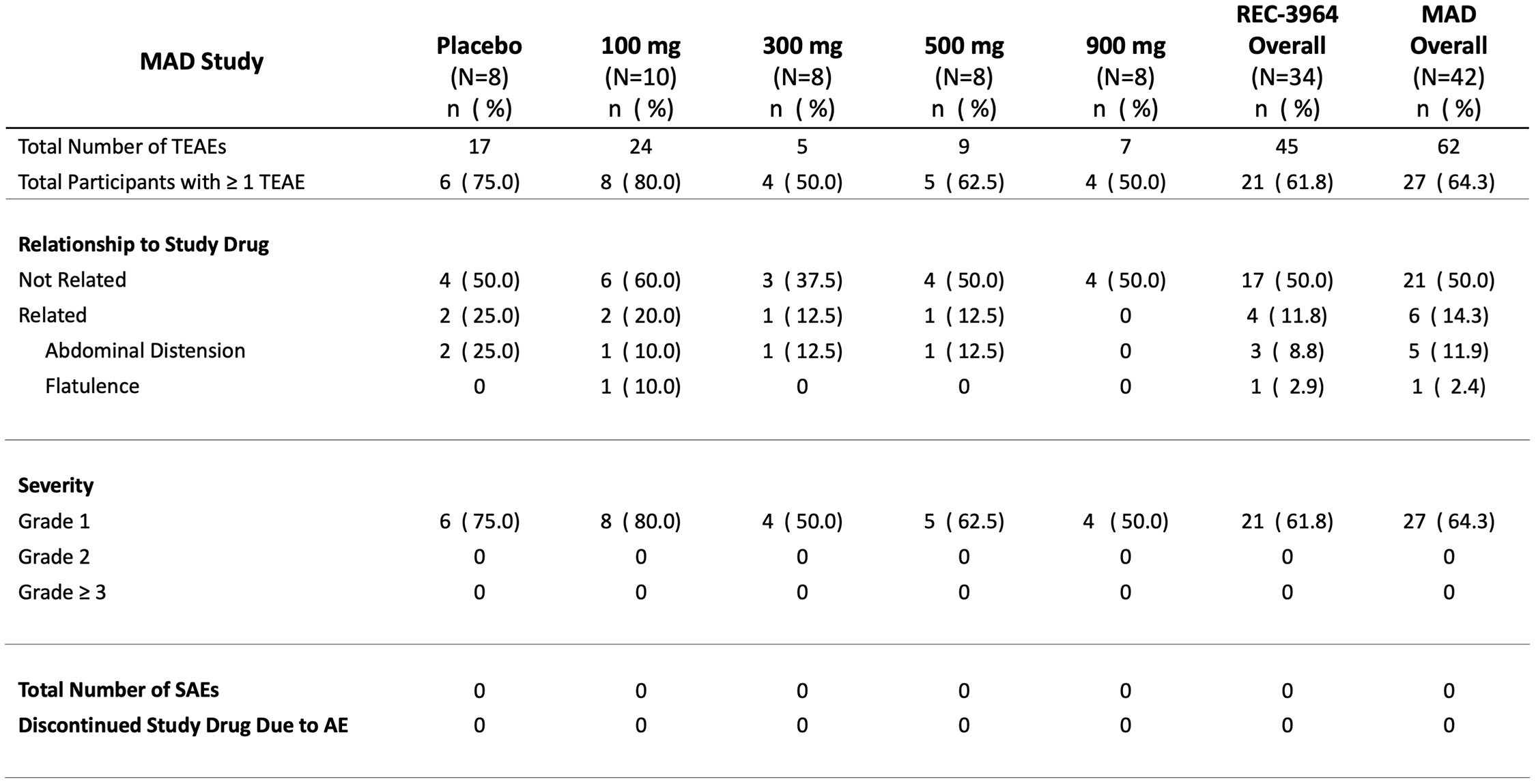 table 2_summary of adverse MAD.jpg