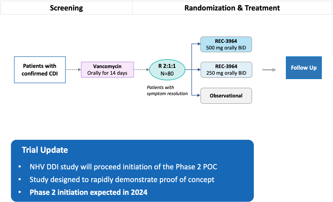 fig 56_Cdiff trial design.jpg