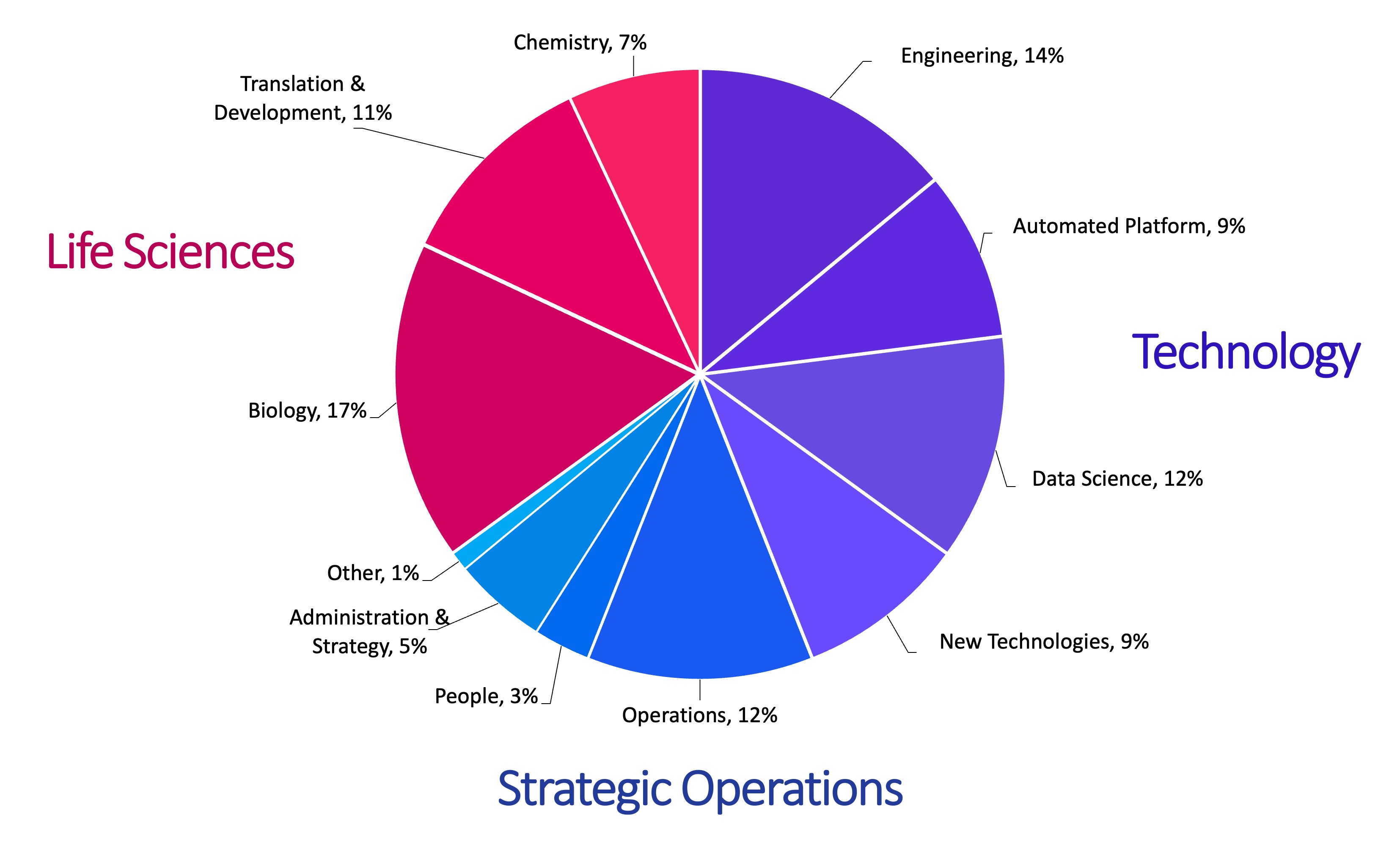 fig 63_employee breakdown.jpg
