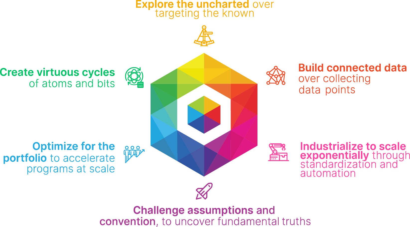 fig 64_Recursions founding principles.jpg