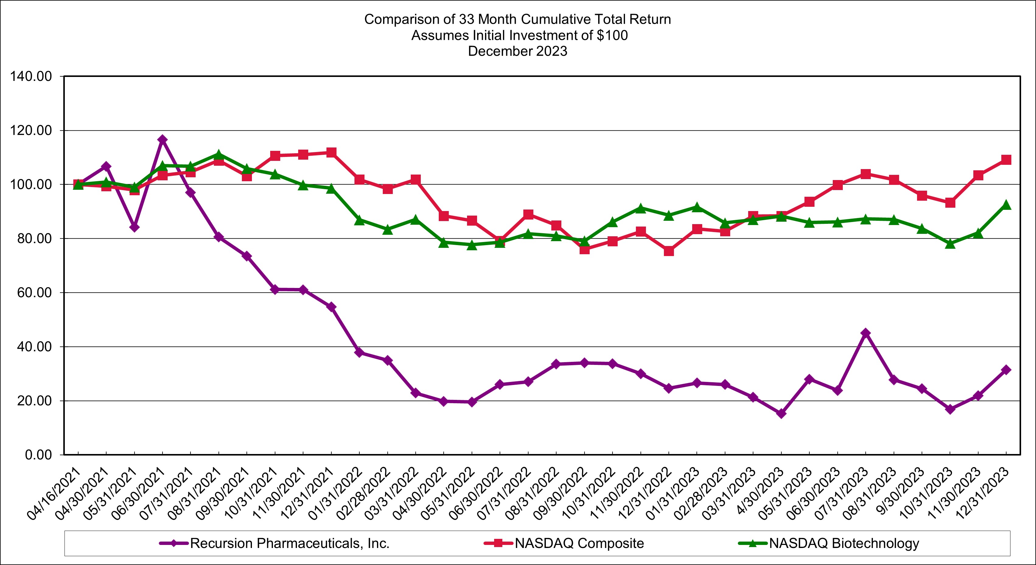Stock Performance Graph.jpg