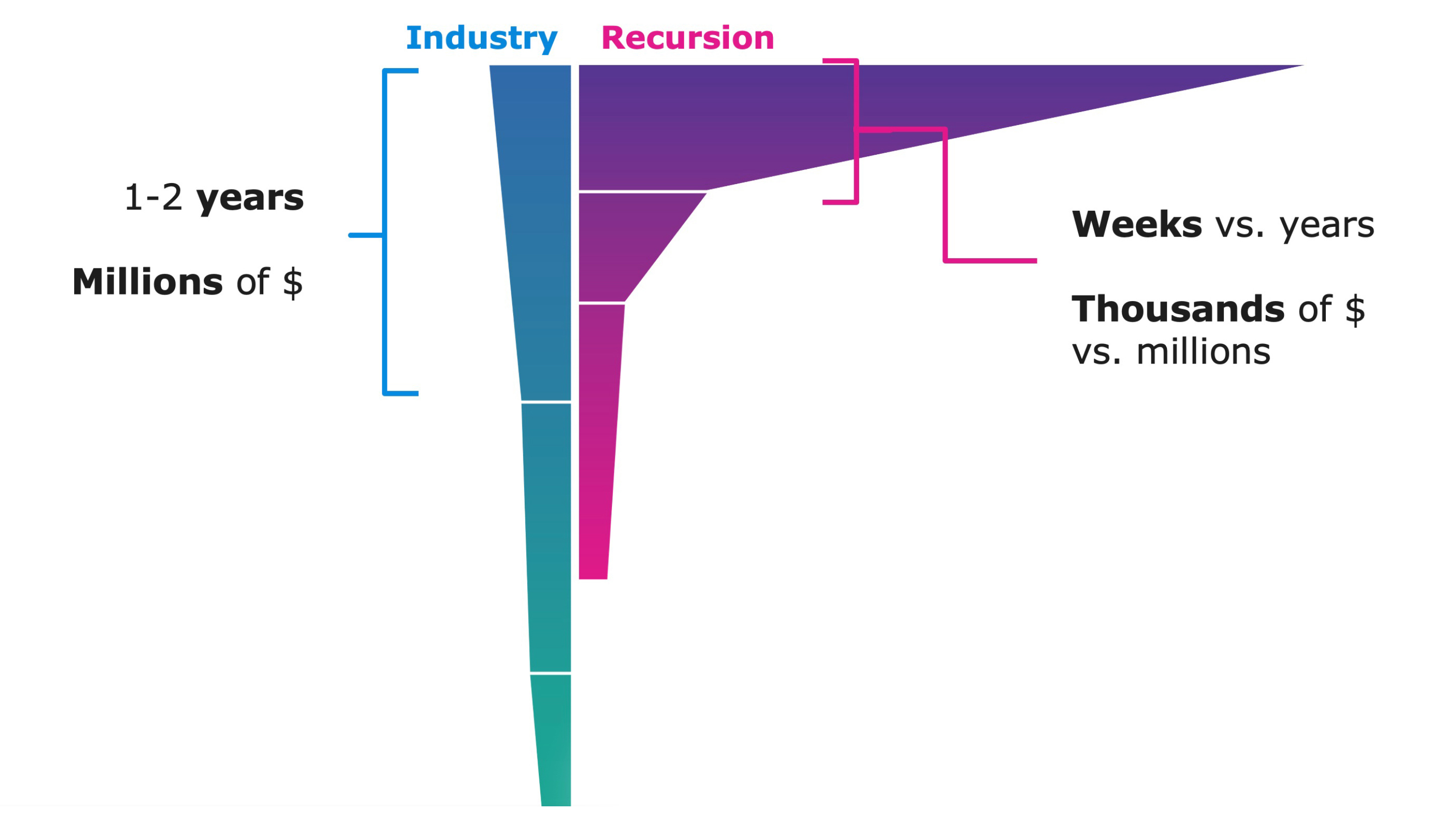 10_traditional_vs_rxrx_funnel.jpg