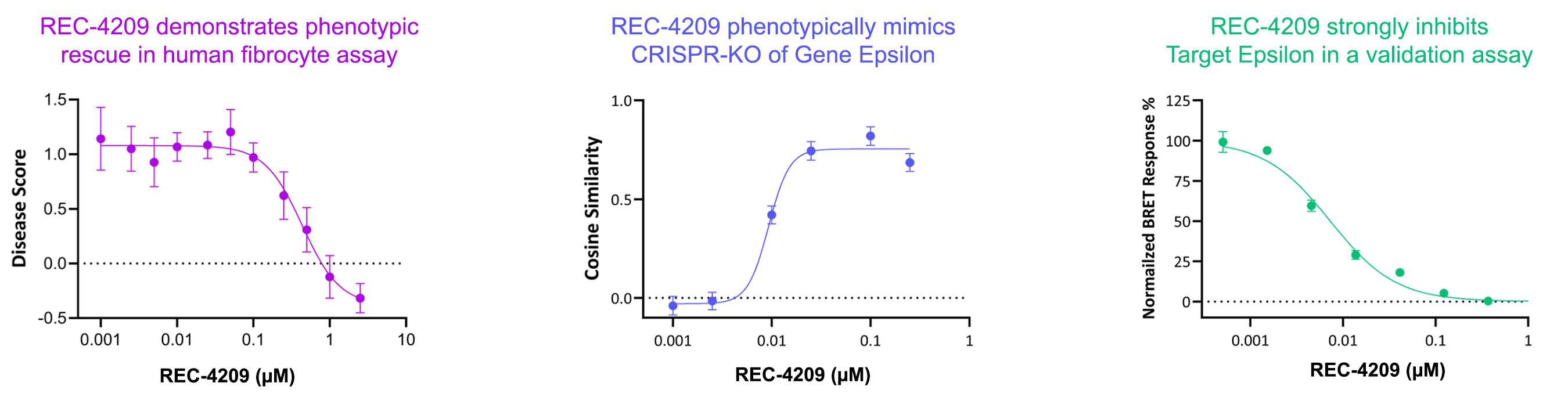 61_fig 70_target id vs target epsilon-Recovered.jpg