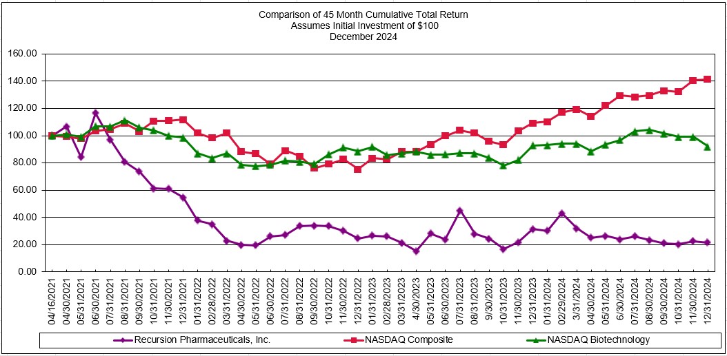 Performance graph 2024.jpg