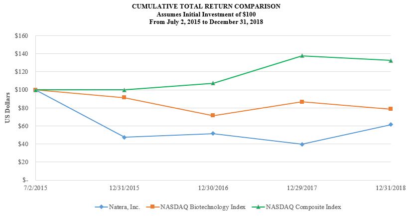 F:\9.3 EY 2018 Quarters\FY 2018 Audit\10K\10K Support\Other Sections\2018 10K Performance Graph.JPG