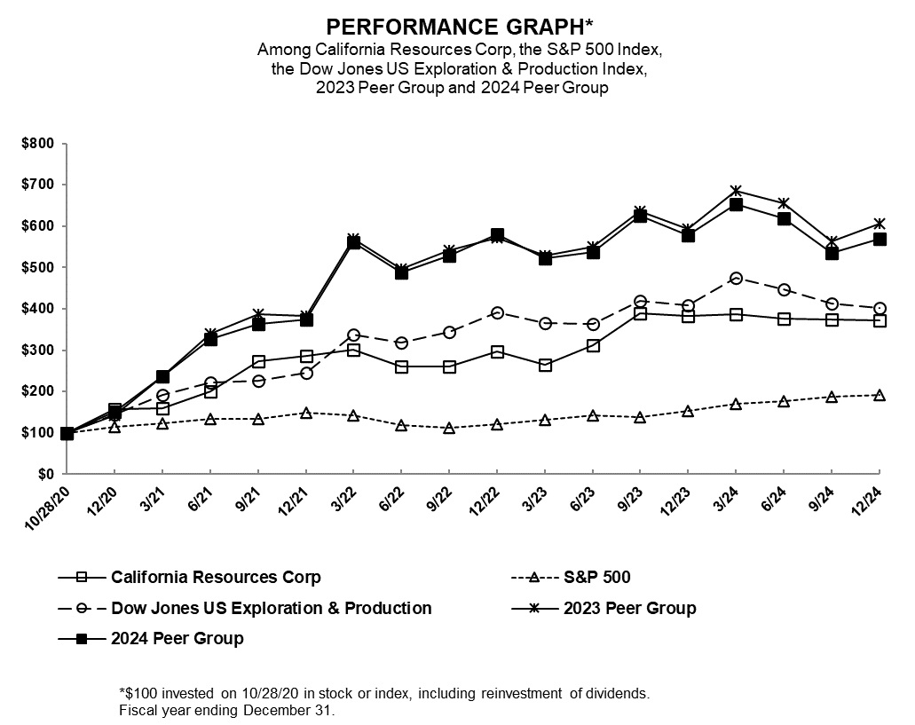 Item 5 Performance Graph 2024.jpg