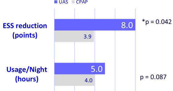 UAS similar to CPAP.jpg