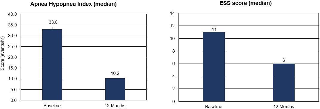 updated ADHERE graphs.jpg