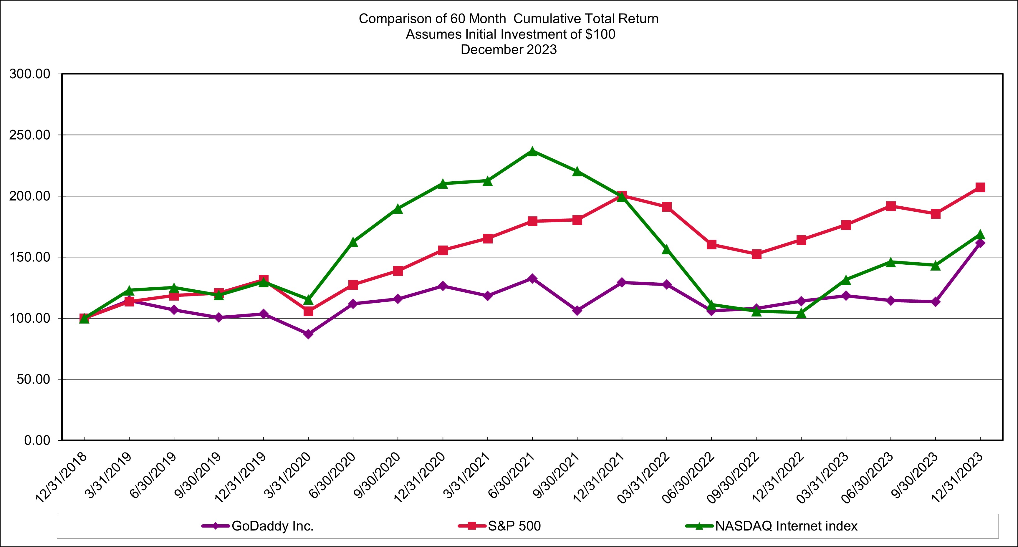 stock graph 2023.jpg