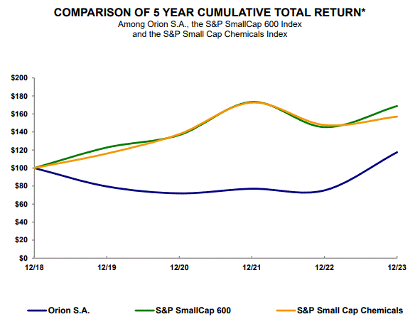 TSR Graph.gif