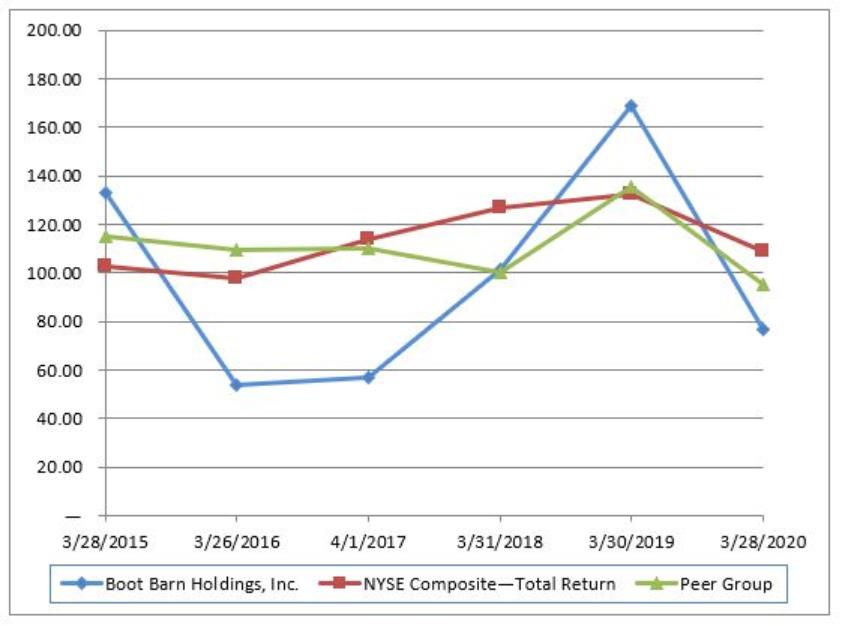 A screenshot of a cell phone

Description automatically generated