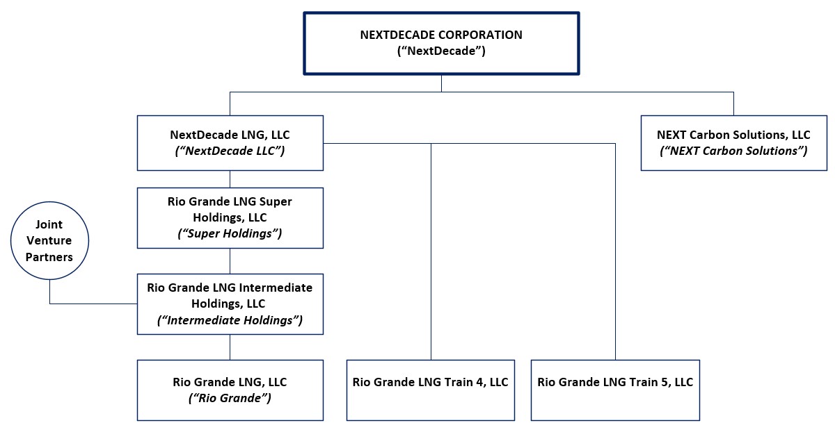 2024 10-K org chart 2.13.25.jpg