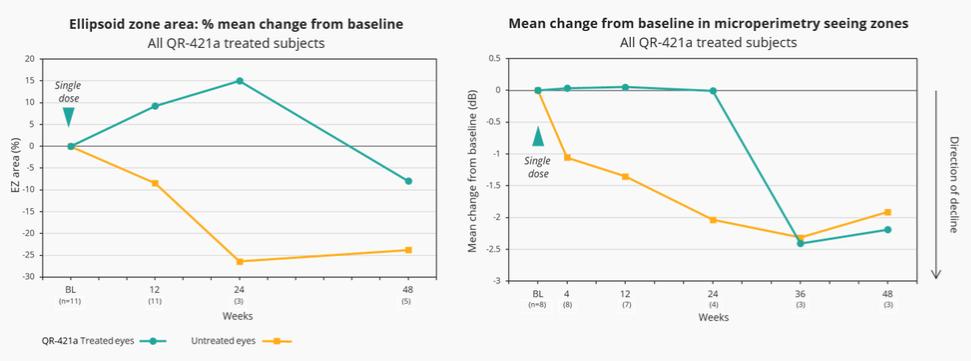 Chart, line chart

Description automatically generated