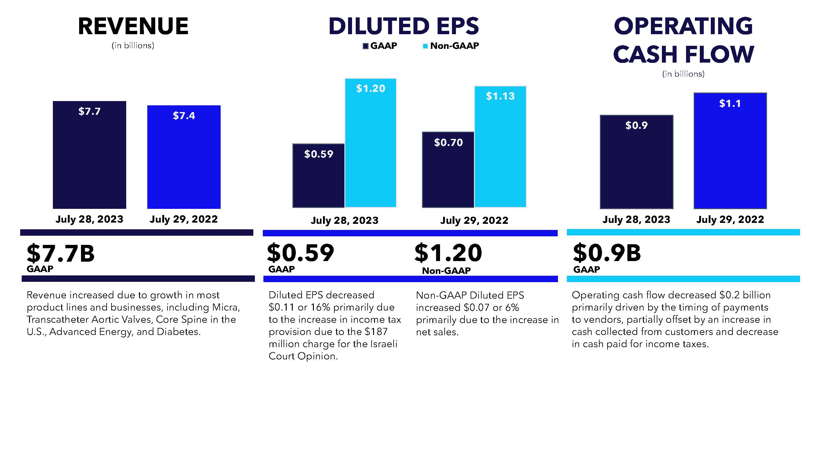 Executive Level Overview Infographic Q1 FY24.jpg