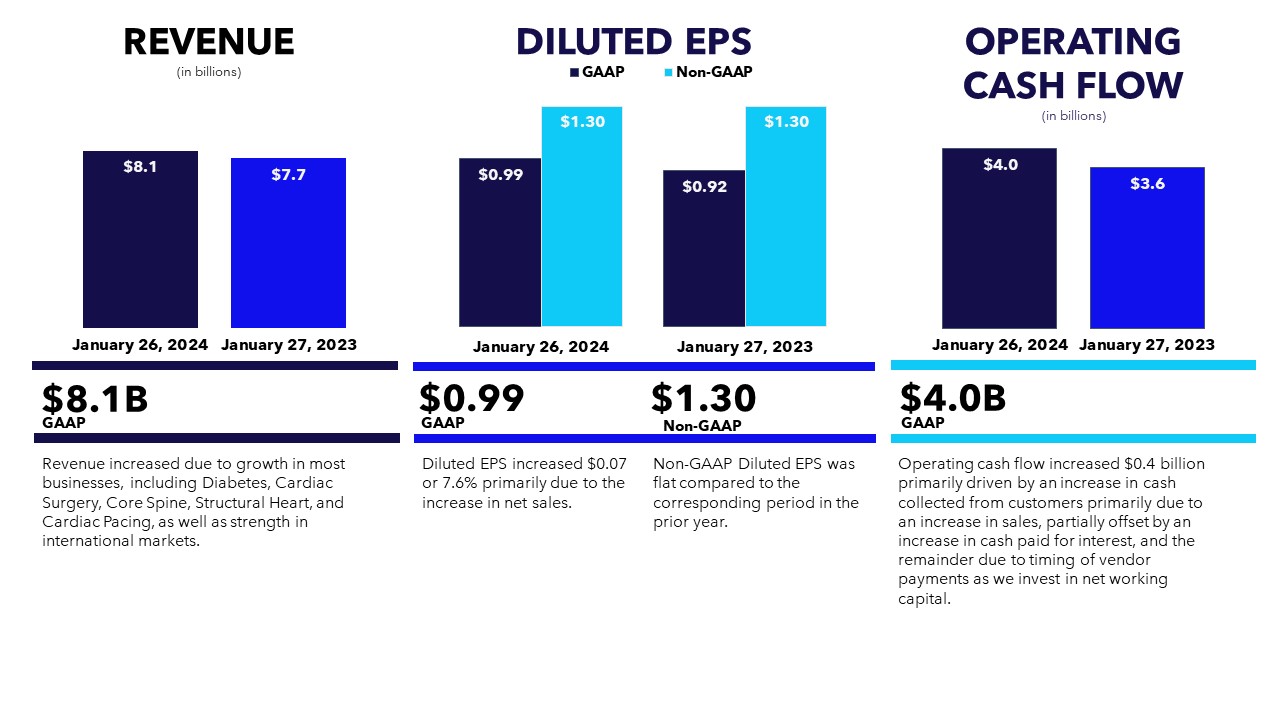 Executive Level Overview Infographic Q3 FY24.jpg