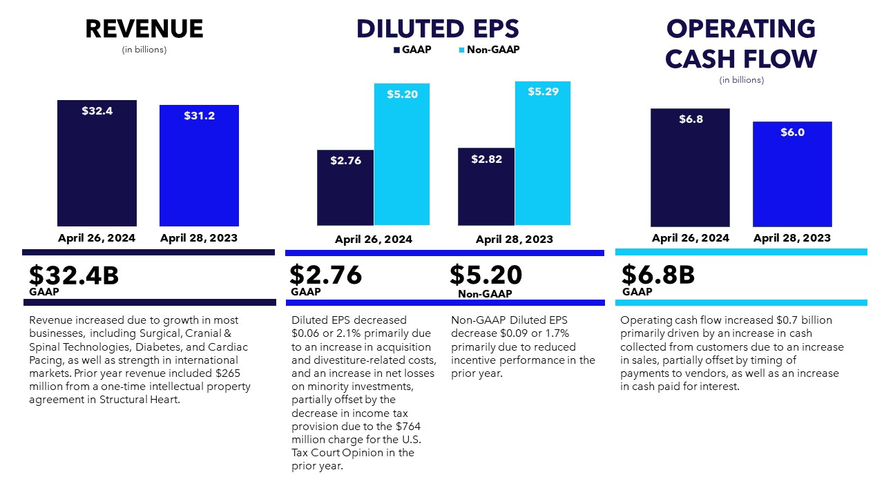 Executive Level Overview Infographic Q4 FY24 v4.jpg