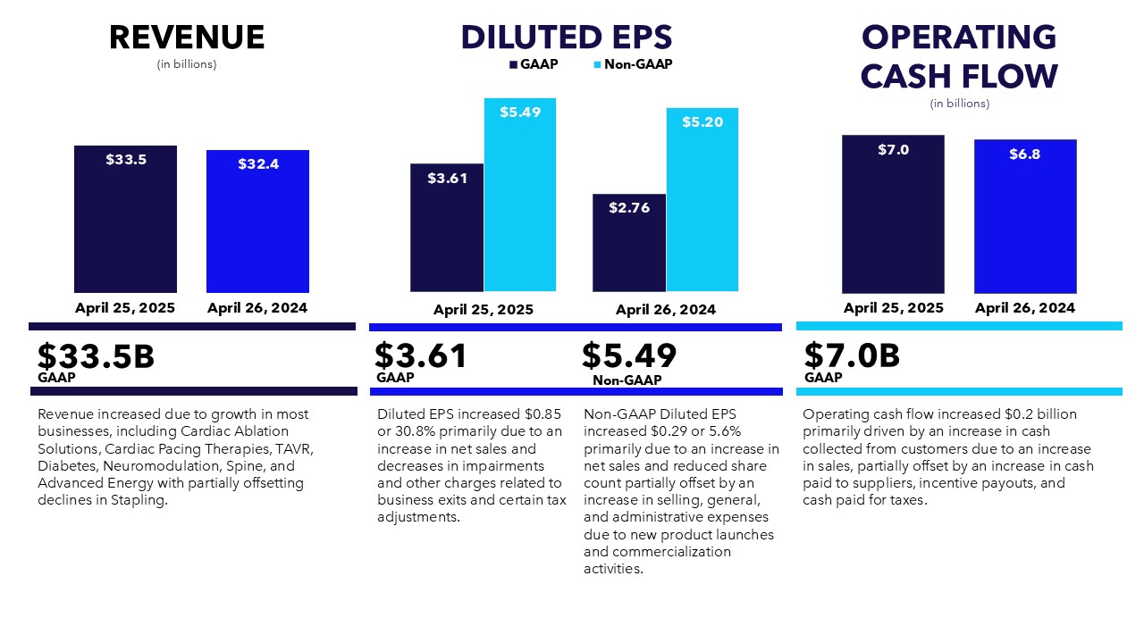 Executive Level Overview Infographic Q4 FY25.jpg