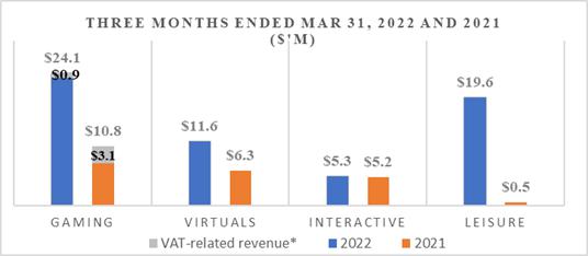 Chart, bar chart

Description automatically generated