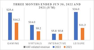 Chart, bar chart

Description automatically generated