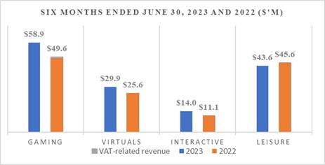 A graph of sales and sales

Description automatically generated with medium confidence