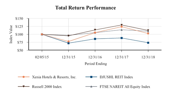 chart-fd6f939a10b2534bae2a03.jpg