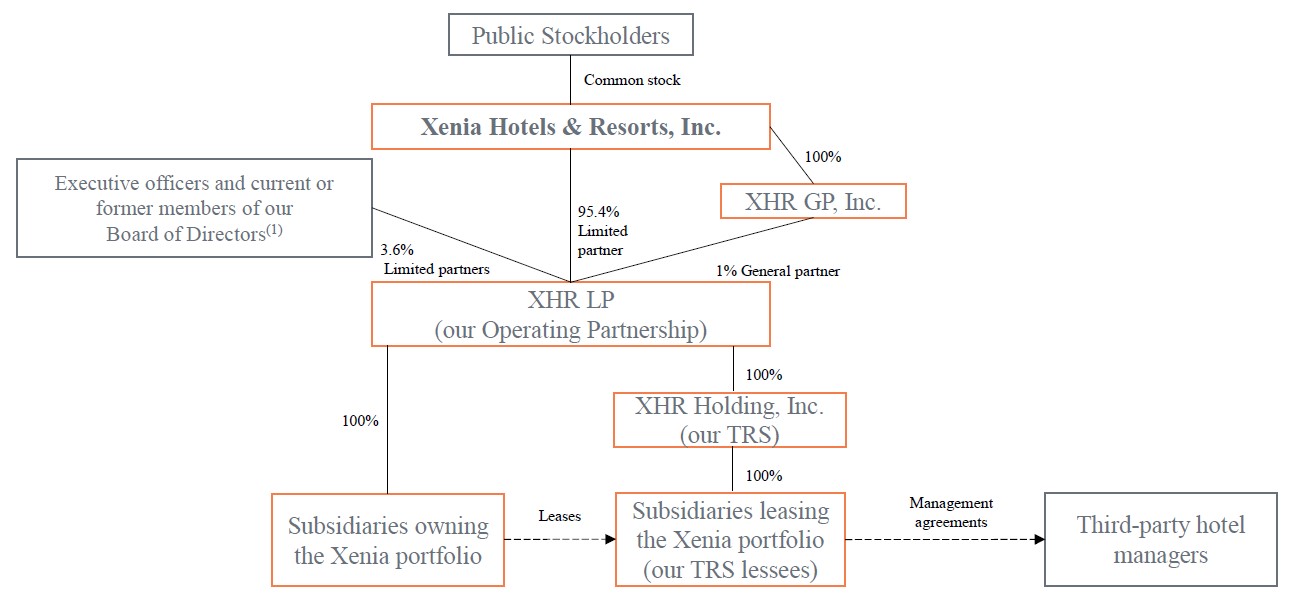 XHR Org Chart 12-31-23.jpg