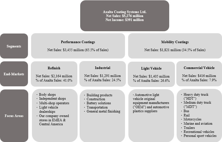 Business Chart 2.5.25.jpg