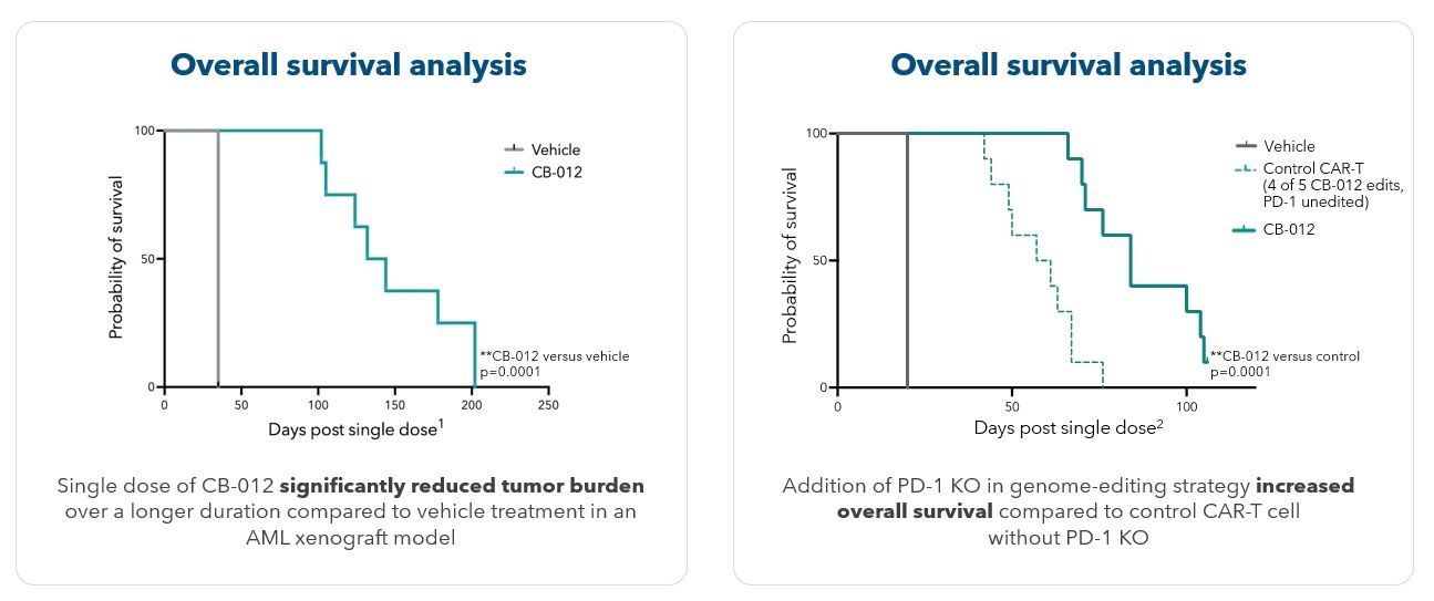 Overall Survival Analysis.jpg
