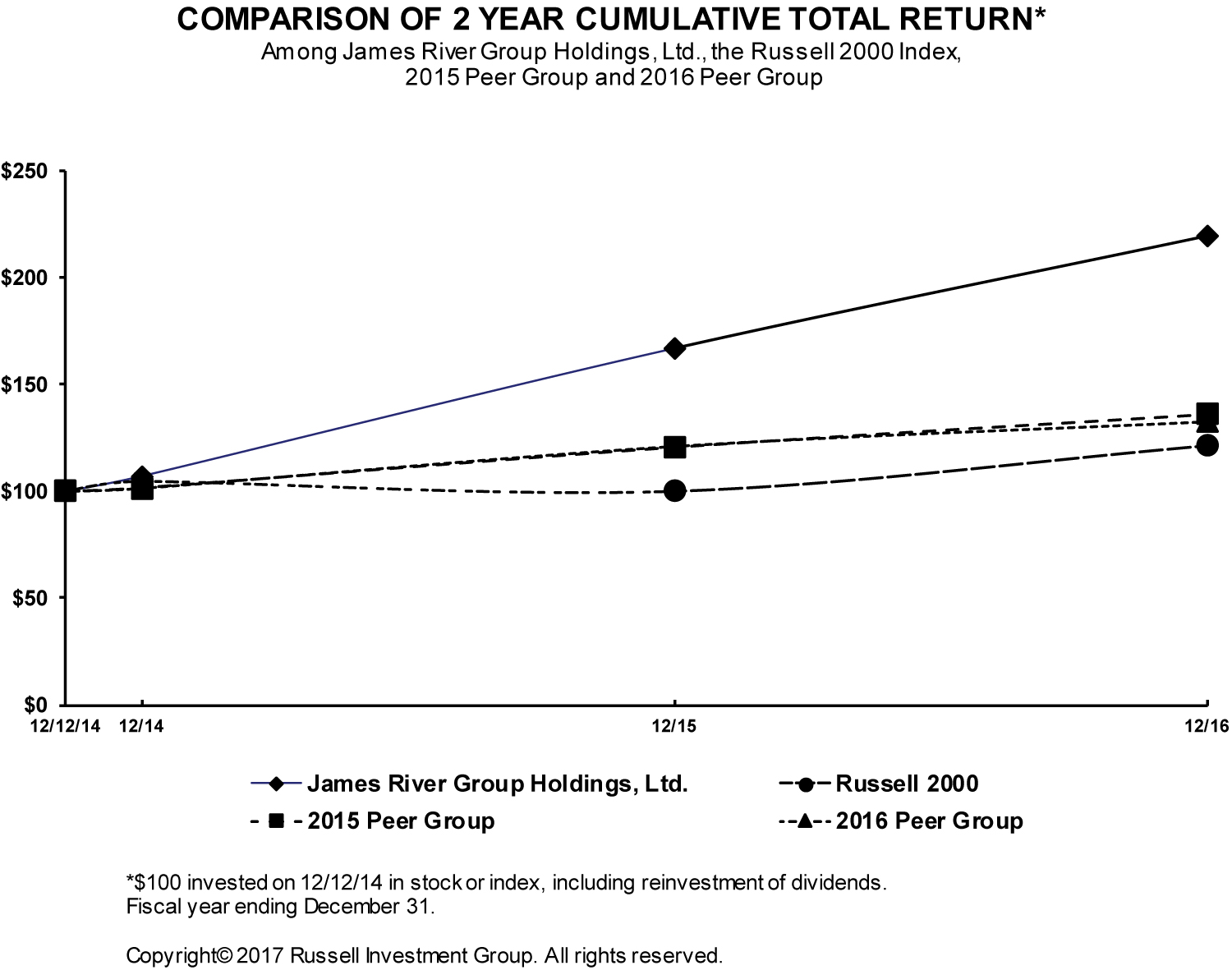 [MISSING IMAGE: t1700119_chrt-line.jpg]