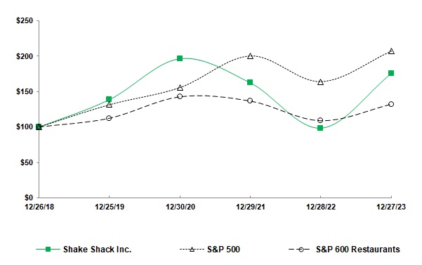 5-Year Comparison.jpg