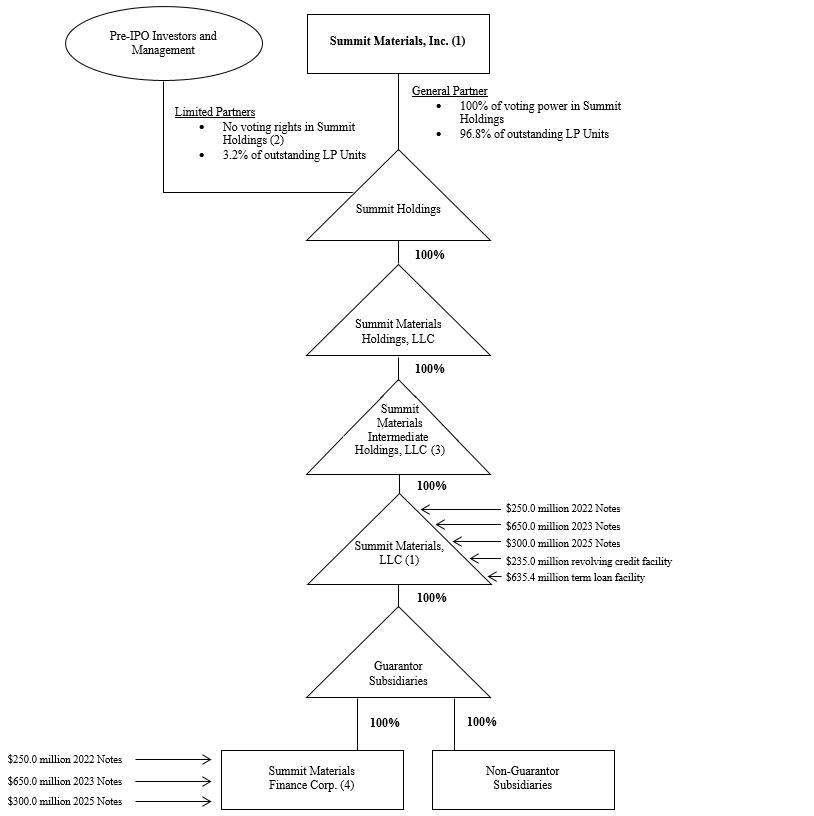 C:\Users\108958\Desktop\Corp Chart.png