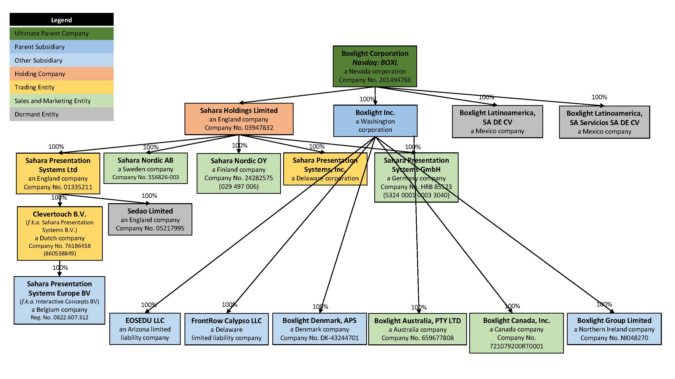 09-25-23 - BOXL Org. Chart Revised.jpg