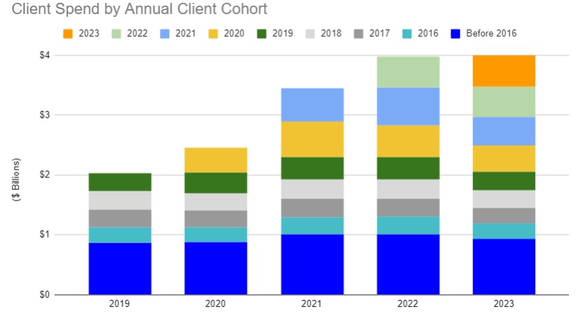Cohort Graph.jpg