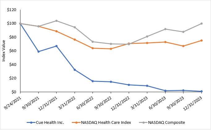 Total SH Return 2023.jpg