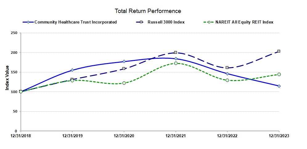 2023 Zacks Graph.jpg