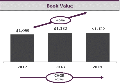 bookvaluechart.gif