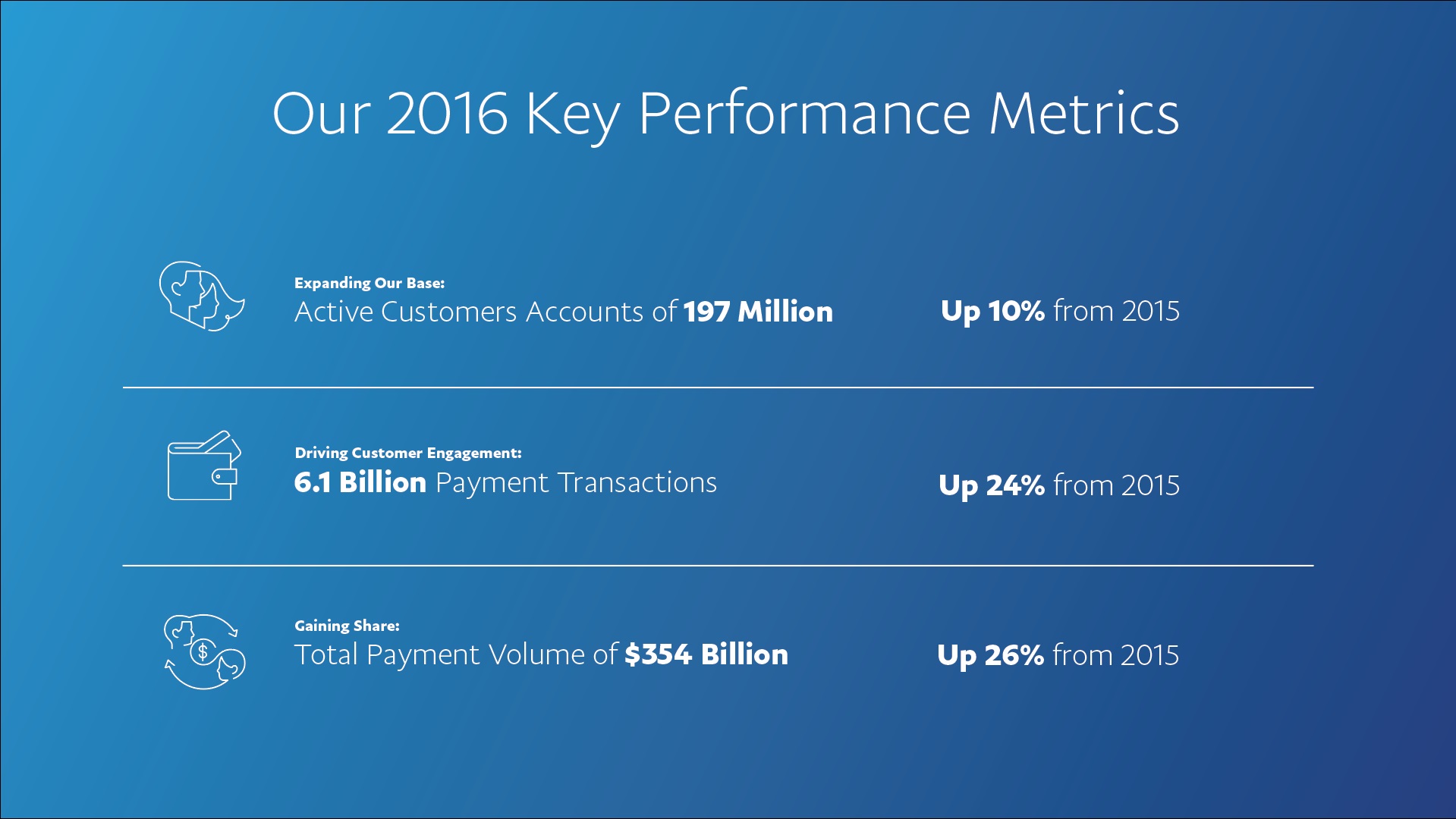 ppannualreport2016keymetrics.jpg