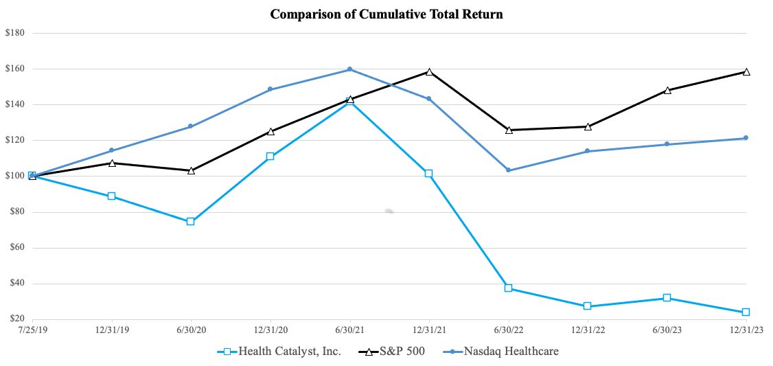 Stock Performance Graph.jpg