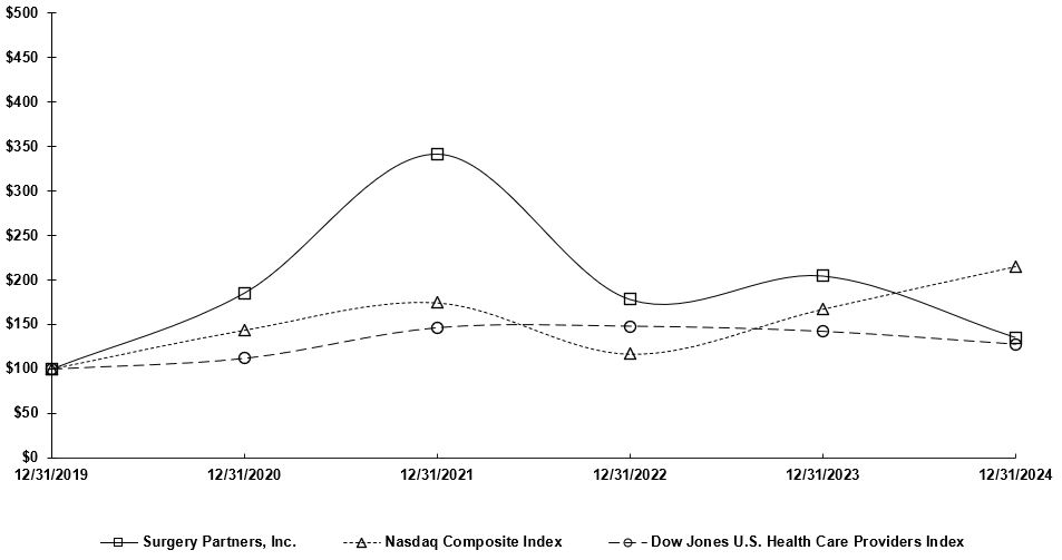 #6.1. stockperformancegraph2024v2 (complete).jpg