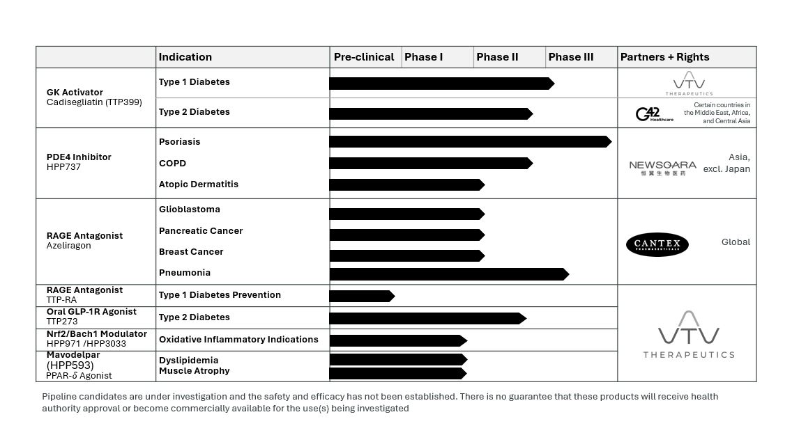 Pipeline Graphic 3.11.25.jpg